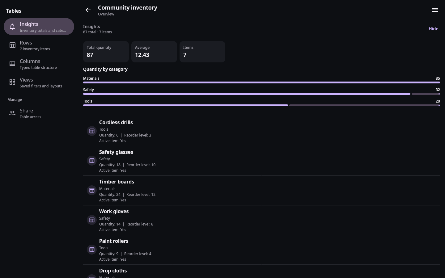 Nextcloud Native showing an inventory Insights dashboard with total quantity, low-stock metrics, and category bars